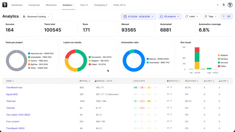 Testomat.io - GA